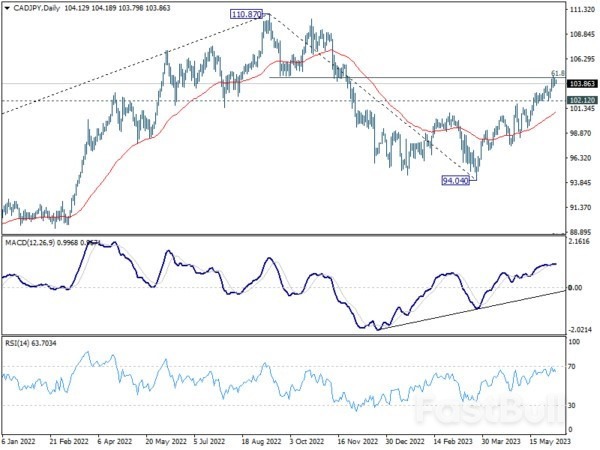 Aussie Holds Strong Despite Poor China Trade Data, Loonie Awaits BoC_3