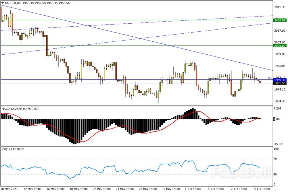 今日汇市交易策略（6月12日）_3