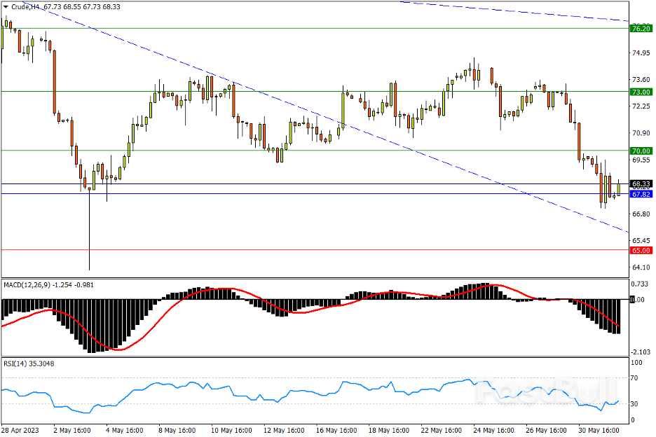今日匯市交易策略（6月1日）_4