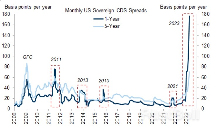 美國政府債務上限問題的演進及影響_2