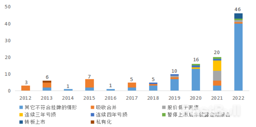 从股市十年变化看中国特色现代资本市场建设_13