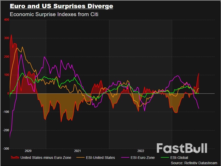Euro Economic Misses May Mask Pandemic Reboot_1 Euro Economic Misses May Mask Pandemic Reboot_1