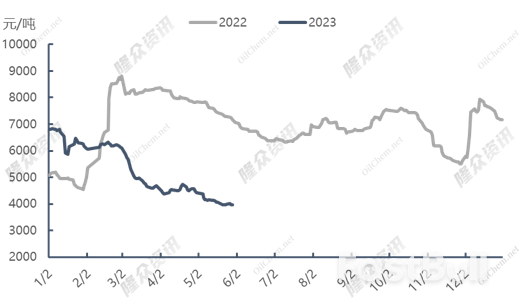 回歸理性,天然氣“奢侈”時代結束_3 回归理性,天然气“奢侈”时代结束_3