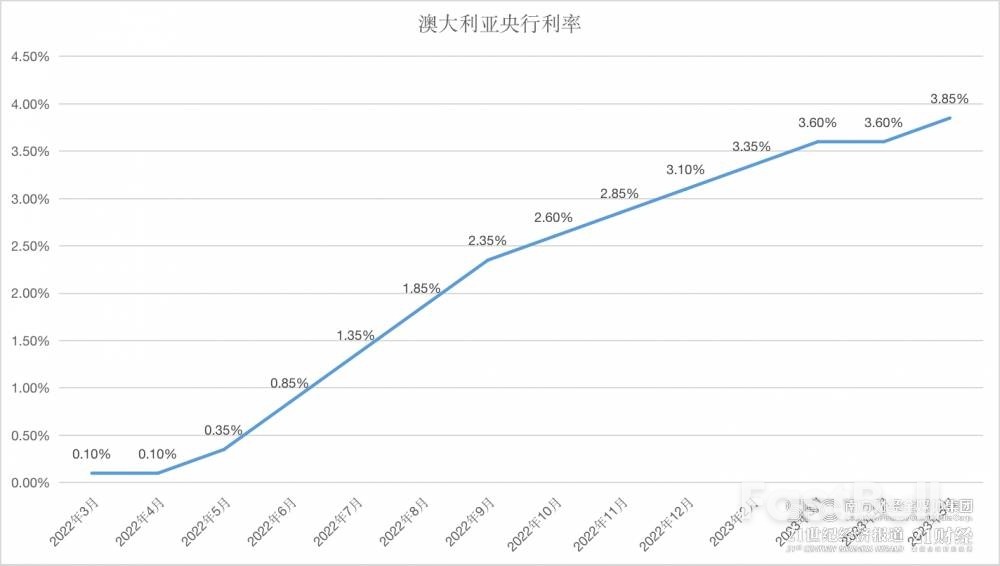 加息之路越走越艰难，非连续性加息或成“新常态”_4
