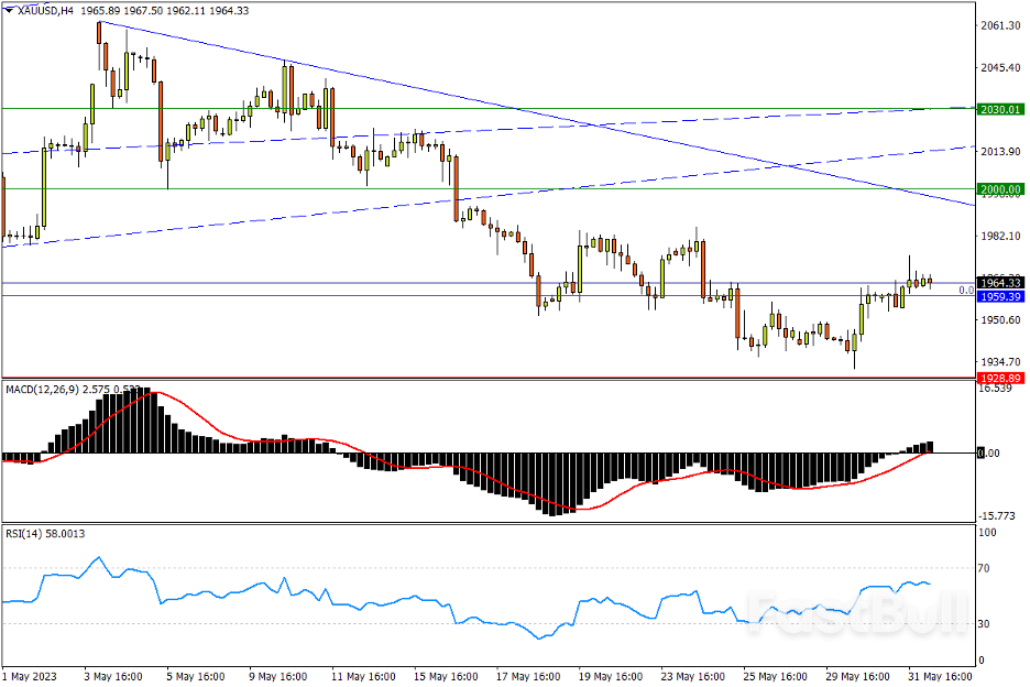 今日匯市交易策略（6月2日）_3