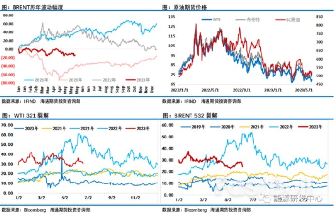油价跳涨3美元刷新一个月高点!在欧佩克+整体决定让市场失望之际,沙特再次站了出来!_1 油价跳涨3美元刷新一个月高点!在欧佩克+整体决定让市场失望之际,沙特再次站了出来!_1