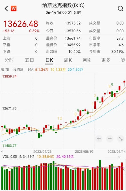 定了,美联储暂停加息,科技股要火了,7月还会重启吗?_1 定了,美联储暂停加息,科技股要火了,7月还会重启吗?_1