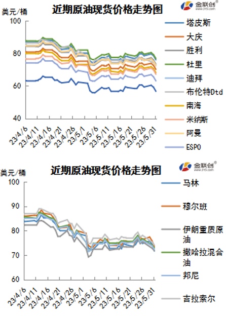 原油减产前景未定导致油价大跌_2 原油减产前景未定导致油价大跌_2
