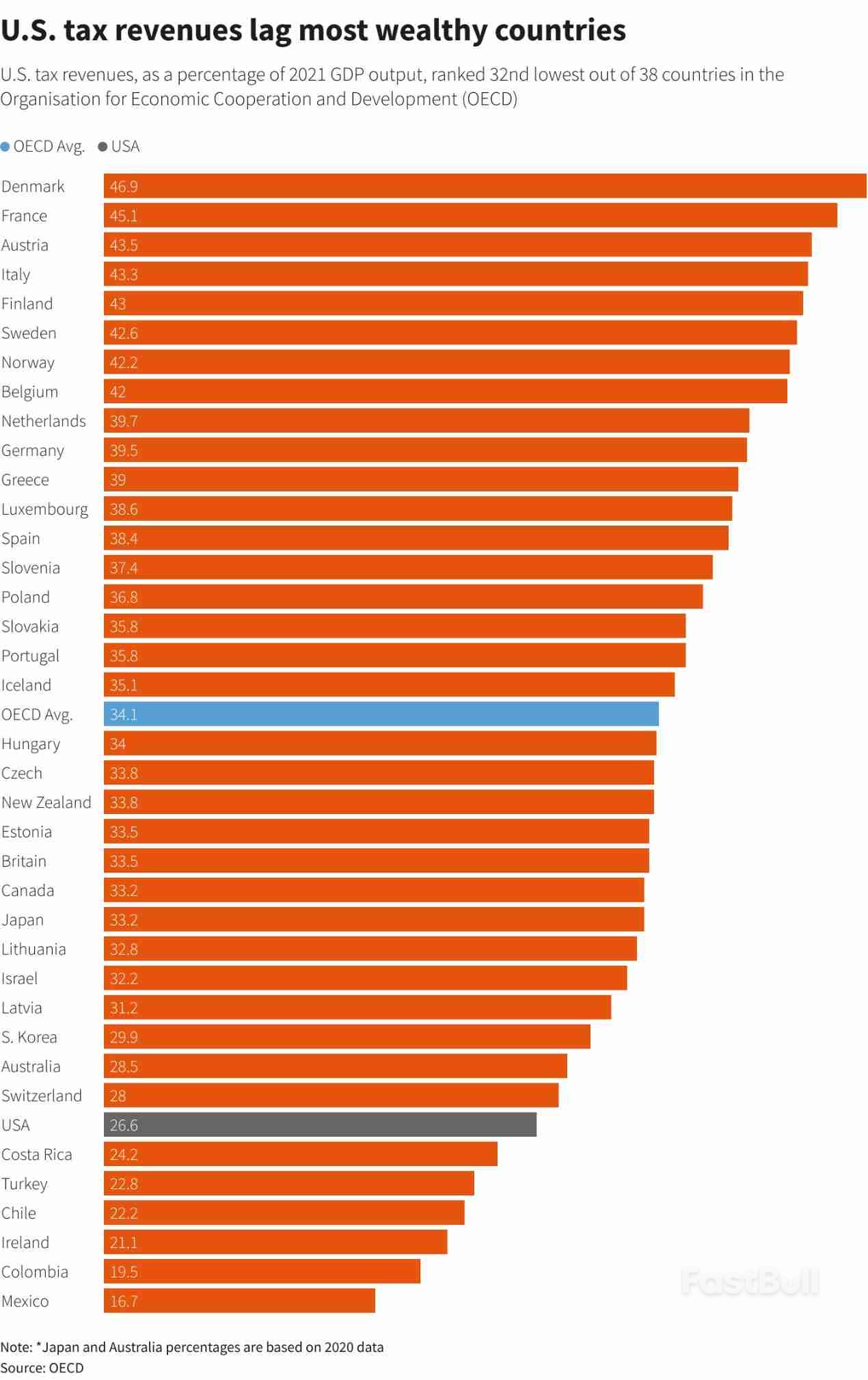 Debt Ceiling Deal Ignores U.S. Debt Time Bomb_3