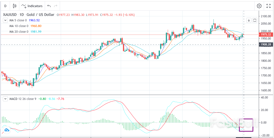 XAUUSD: First Rebound in Place, Focus on Significant Data _1 XAUUSD: First Rebound in Place, Focus on Significant Data _1