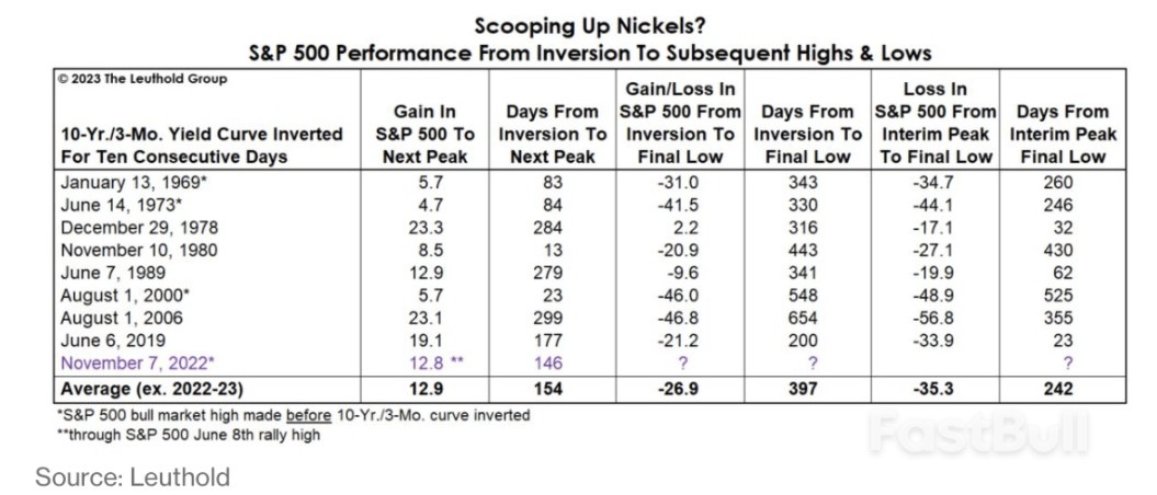 以史为鉴!“狂飙”之后,美股恐暴跌35%_1 以史为鉴!“狂飙”之后,美股恐暴跌35%_1