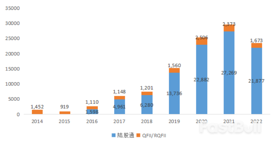 从股市十年变化看中国特色现代资本市场建设_18