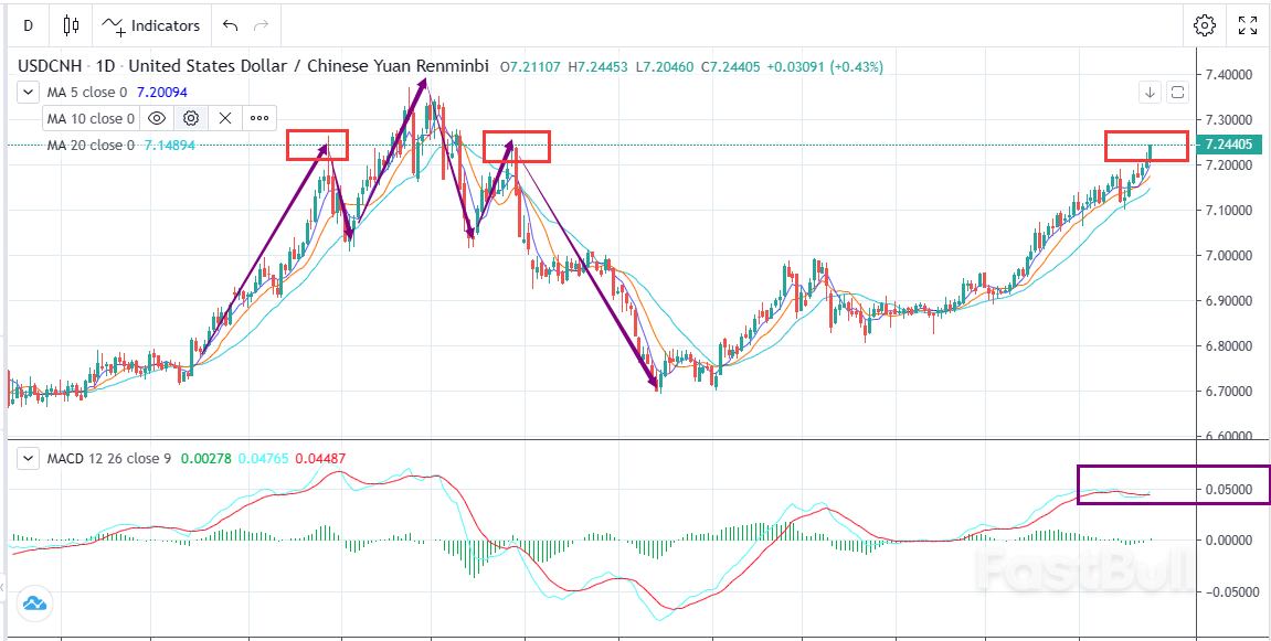 USDCNH:6月即将过去,人民币或能站稳_1 USDCNH:6月即将过去,人民币或能站稳_1