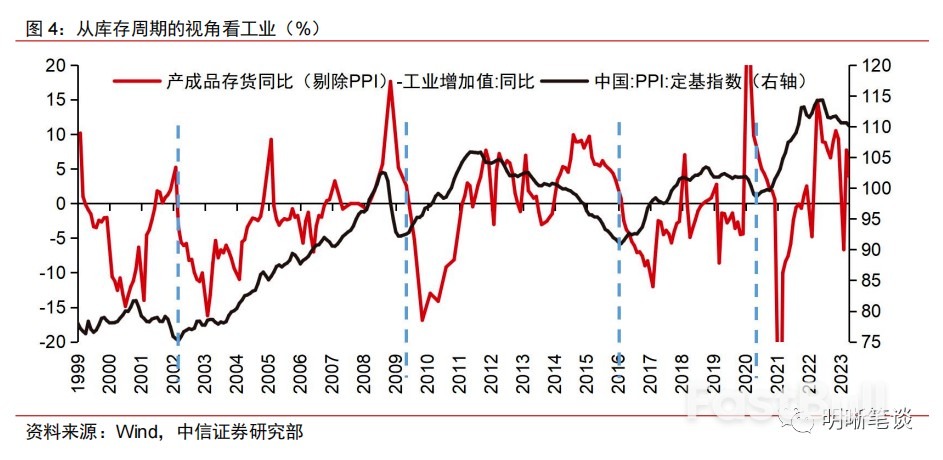 中国下半年宏观经济与金融市场十大展望_1