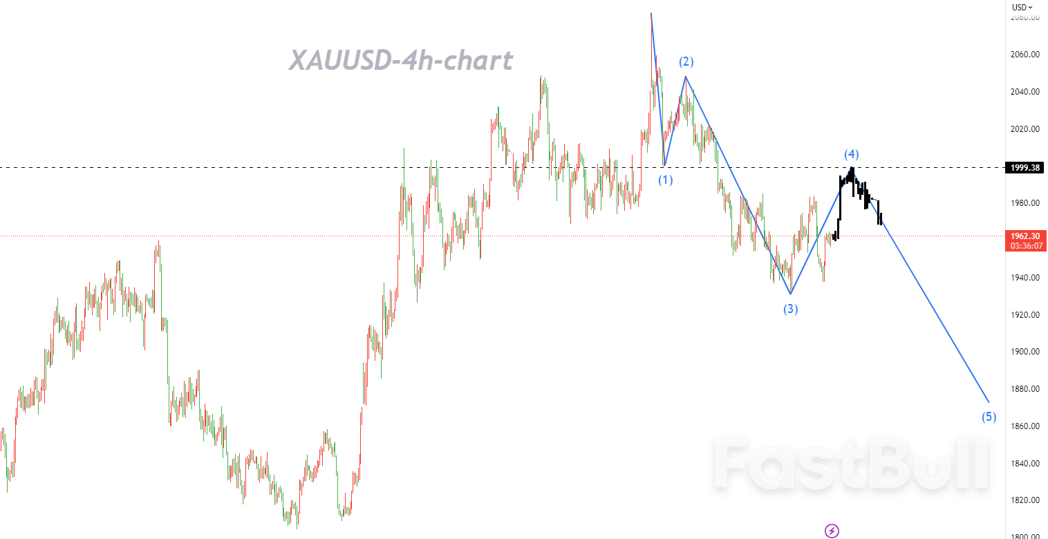 XAUUSD:多頭別無選擇,只能被迫拉高_1 XAUUSD:多頭別無選擇,只能被迫拉高_1