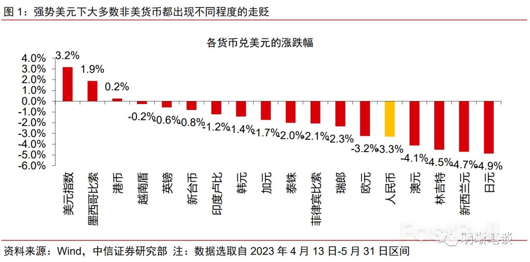 解析人民币汇率的内外部压力_1 解析人民币汇率的内外部压力_1