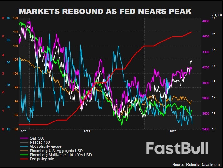 Hopes of Economic 'Soft Landing' Re-Emerge After Stormy Descent_1 Hopes of Economic 'Soft Landing' Re-Emerge After Stormy Descent_1