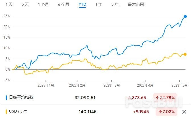 巴菲特笑了!日股再创牛市里程碑,“日特估”持续火爆……_3 巴菲特笑了!日股再创牛市里程碑,“日特估”持续火爆……_3