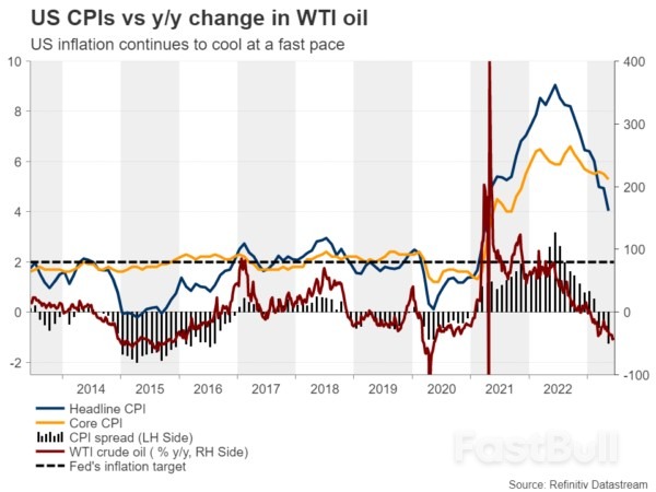 Can Fed Chair Powell Wake Up Dollar Bulls?_2 Can Fed Chair Powell Wake Up Dollar Bulls?_2