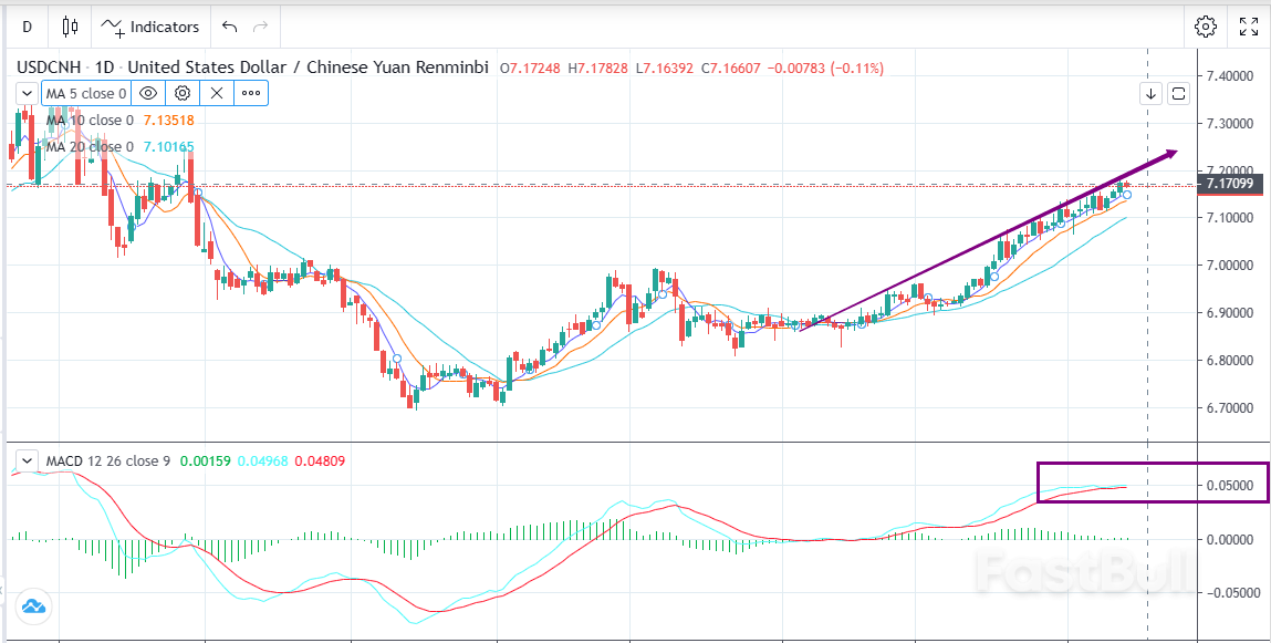 USDCNH:关注今晚决议,人民币要走强?_1 USDCNH:关注今晚决议,人民币要走强?_1
