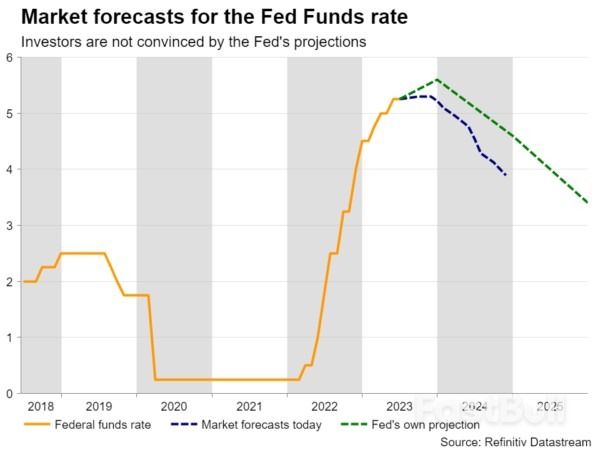 Can Fed Chair Powell Wake Up Dollar Bulls?_1 Can Fed Chair Powell Wake Up Dollar Bulls?_1