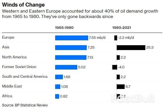 沙特额外减产,油市重回1980年代?_1 沙特额外减产,油市重回1980年代?_1