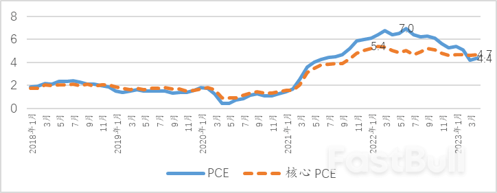 美联储不承诺的背后或将是进一步紧缩_1 美联储不承诺的背后或将是进一步紧缩_1