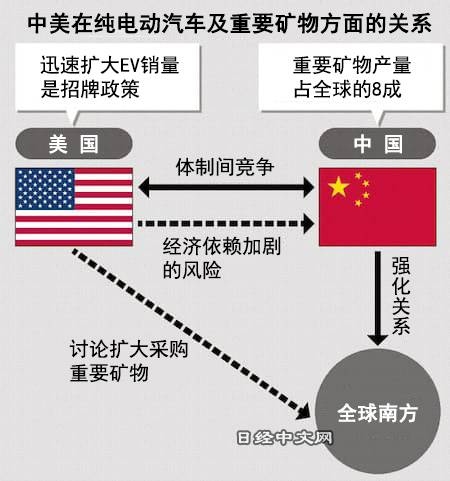 美国拟扩大从亚非采购EV矿物,摆脱对中依赖_1 美国拟扩大从亚非采购EV矿物,摆脱对中依赖_1