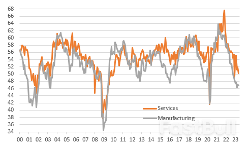 ISM Reports Add to US Recession Fears_1 ISM Reports Add to US Recession Fears_1