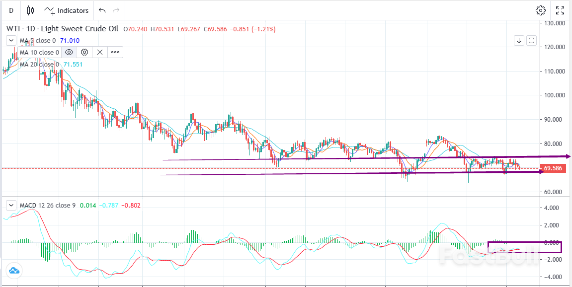 WTI:情绪在右,供需在左_1 WTI:情绪在右,供需在左_1