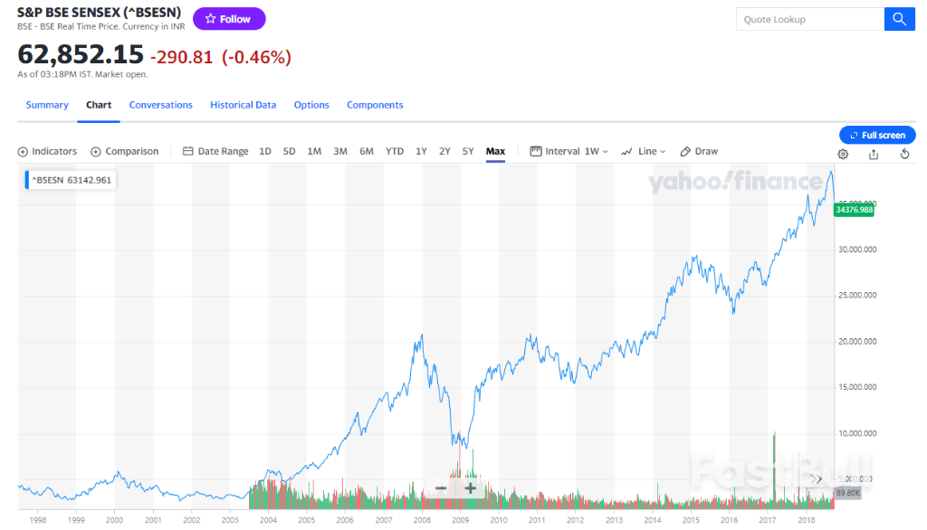 日韩股市步入牛市之后,印度股市也要创新高了_1 日韩股市步入牛市之后,印度股市也要创新高了_1