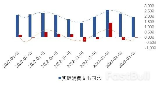 下半年全球经济：虽迟将至的趋势反噬_2