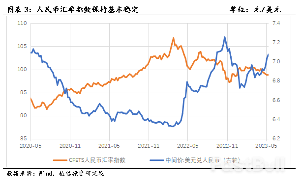 下半年人民币还会贬值吗？_3