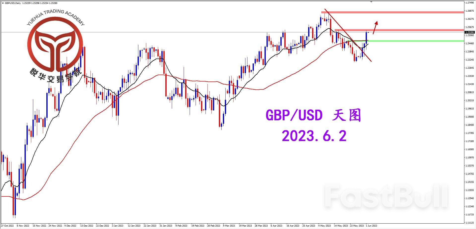 GBP/USD：镑美短期强势 适当关注短多_1