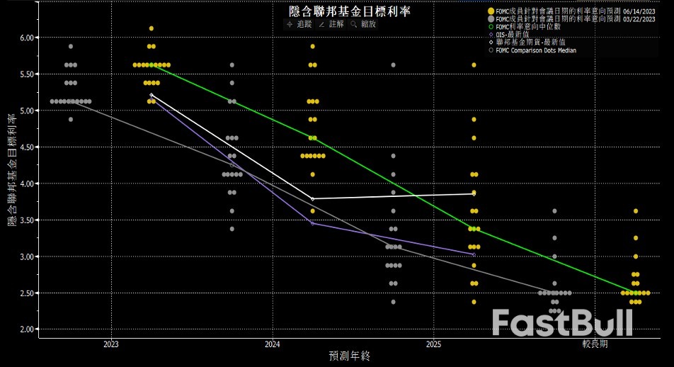 美联储超鹰赶鸽停加息一次,美股往哪走?_1 美联储超鹰赶鸽停加息一次,美股往哪走?_1
