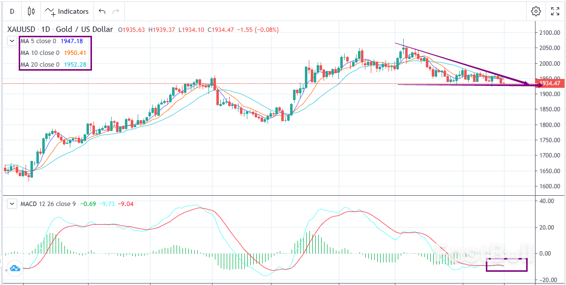 XAUUSD:关注联储官员讲话,区间内交易_1 XAUUSD:关注联储官员讲话,区间内交易_1