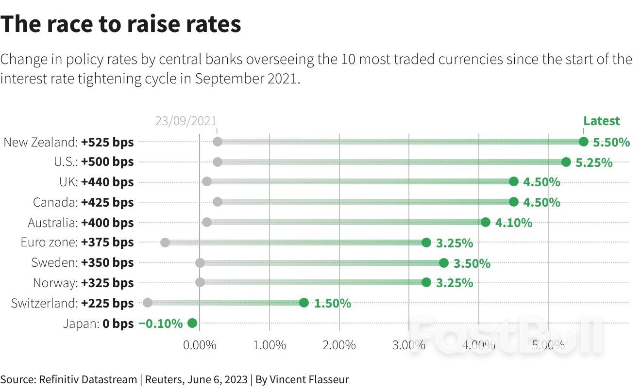 Fearless VIX, China Miss, Canada Hike?_2 Fearless VIX, China Miss, Canada Hike?_2