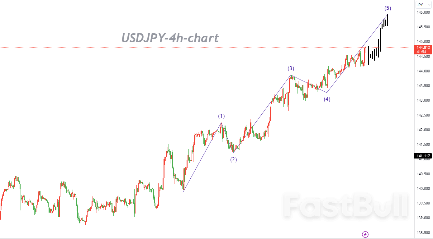 USDJPY:市场聚焦心理关口,谨防踩踏事件连环发生_1 USDJPY:市场聚焦心理关口,谨防踩踏事件连环发生_1