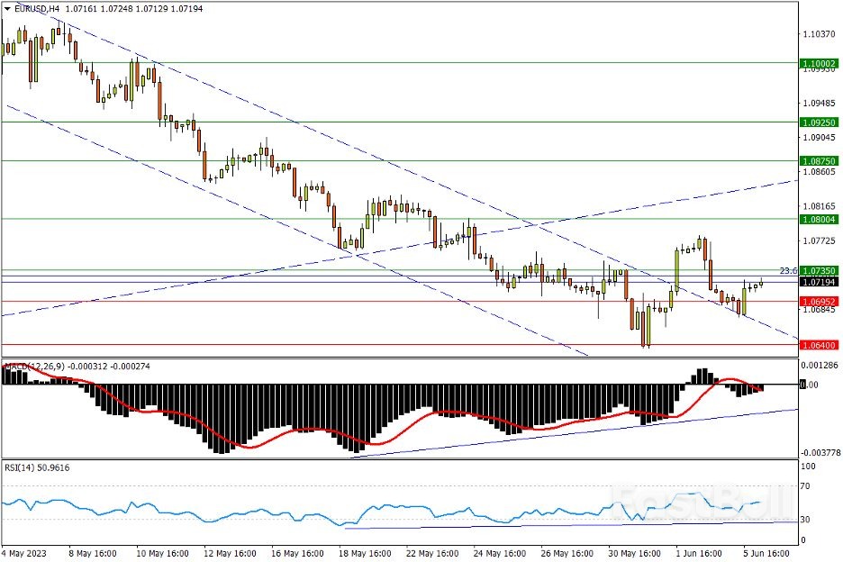 今日匯市交易策略（6月6日）_1