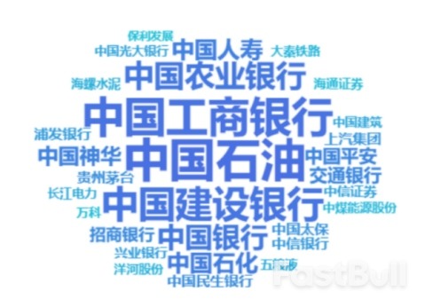 从股市十年变化看中国特色现代资本市场建设_4
