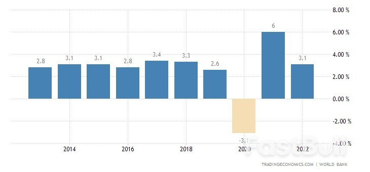 World Bank Projects Higher Global Growth for 2023, but Cuts Forecast for 2024_1