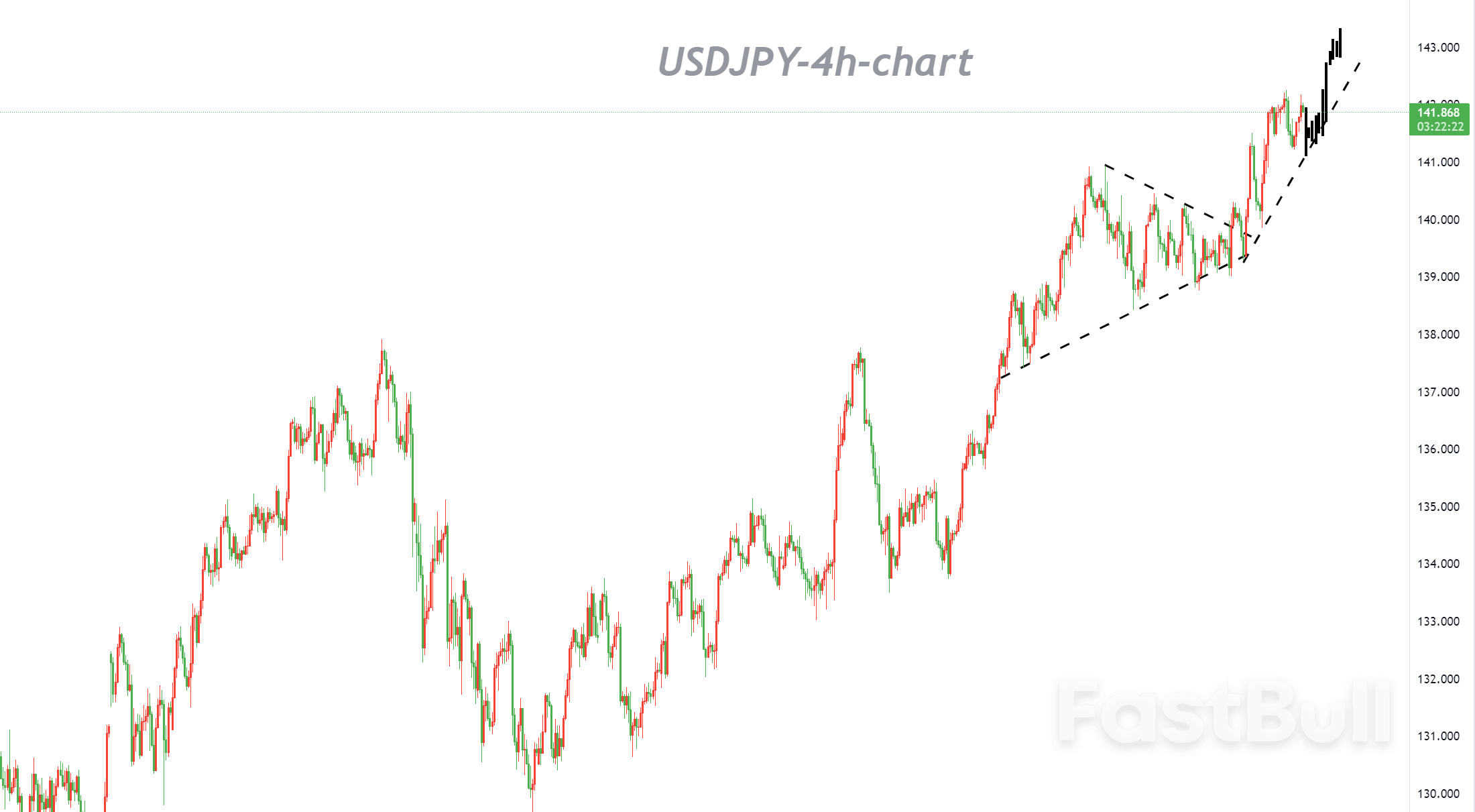 USDJPY:日本央行当前干预市场的风险较小或继续推低日元_1 USDJPY:日本央行当前干预市场的风险较小或继续推低日元_1