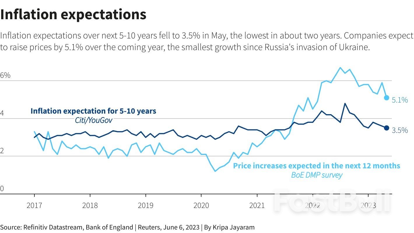 High Inflation and Recession Risk - the Bank of England's Dilemma_2