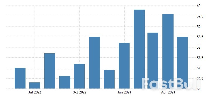 Strong Growth and Optimism Continue in UAE and Saudi Arabian Non-Oil Sectors_2 Strong Growth and Optimism Continue in UAE and Saudi Arabian Non-Oil Sectors_2