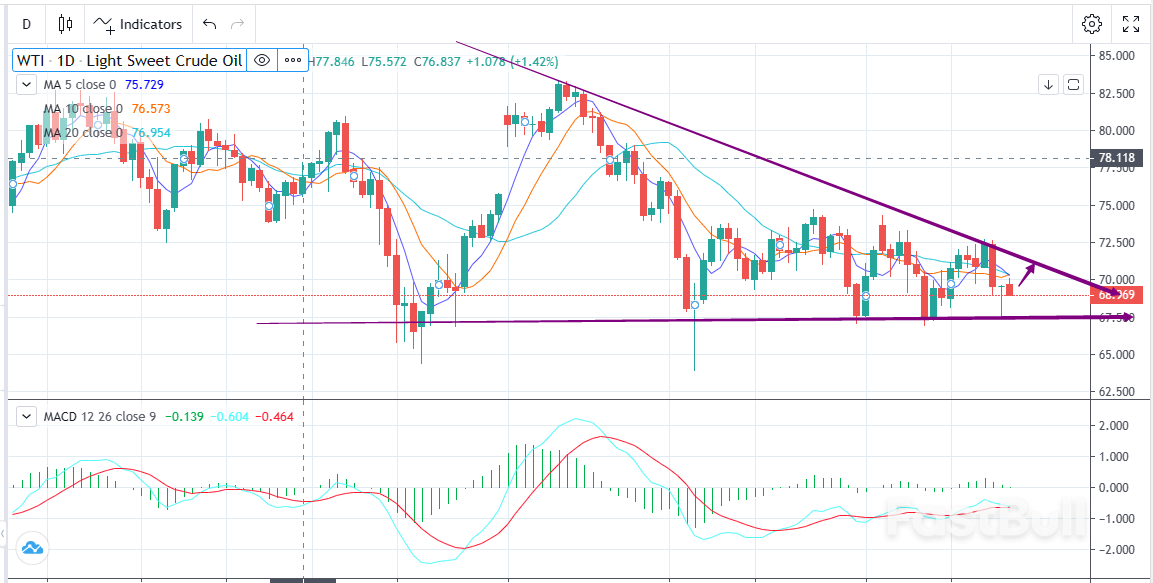 WTI:库存再次下降,原油跌势趋缓_1 WTI:库存再次下降,原油跌势趋缓_1