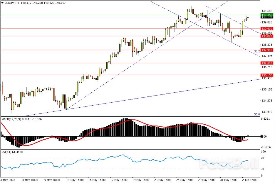 今日汇市交易策略（6月5日）_2
