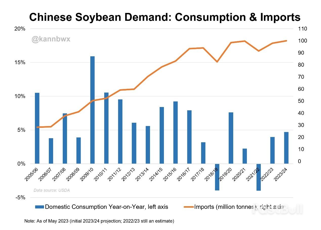 Easing of China's Soybean Appetite Puts Brazil Crop Growth into Question_2