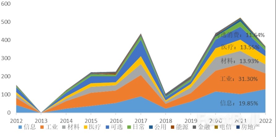 从股市十年变化看中国特色现代资本市场建设_11