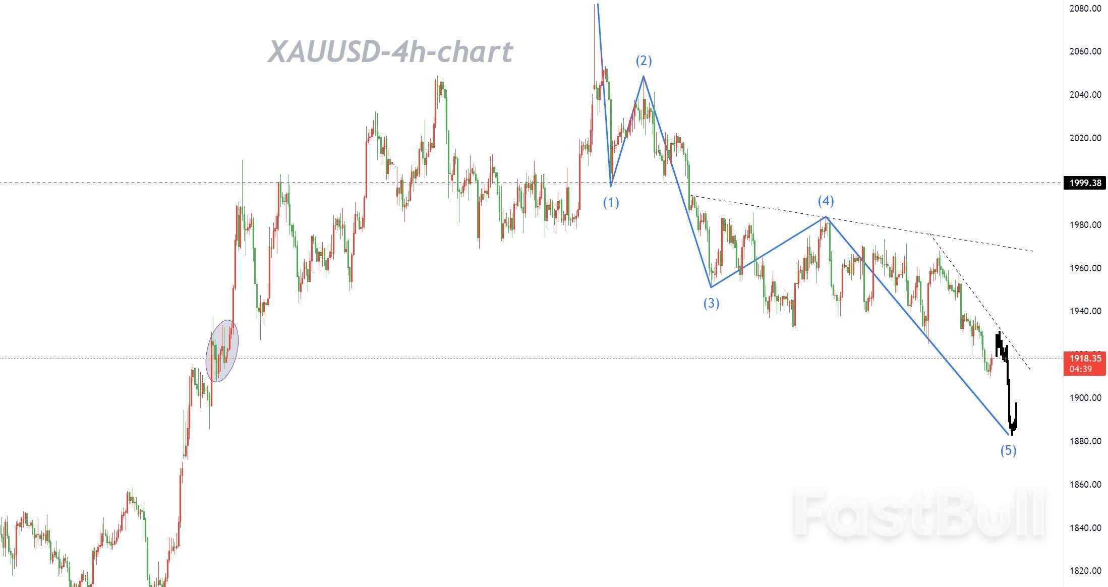 XAUUSD：标的“轮动”或助于避险情绪上升_1