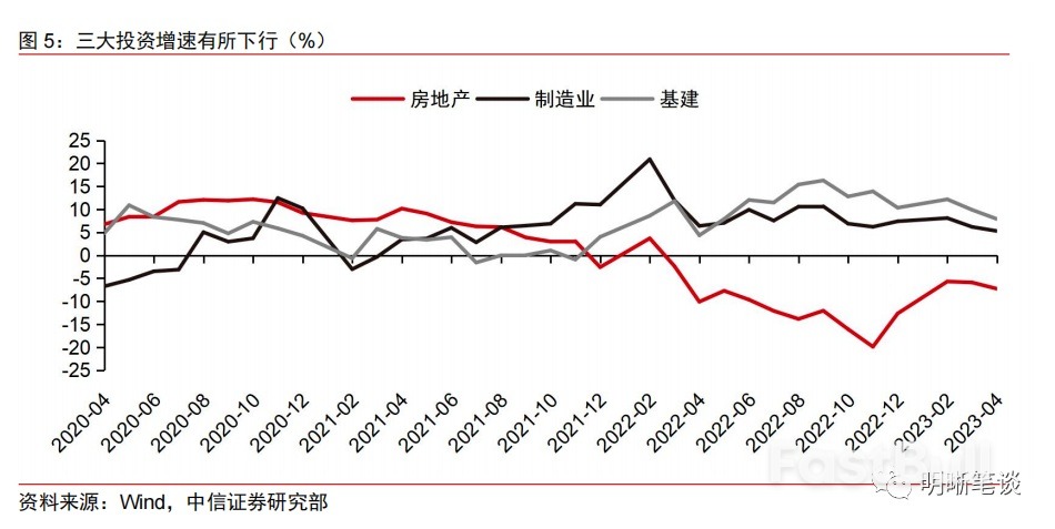 中国下半年宏观经济与金融市场十大展望_2